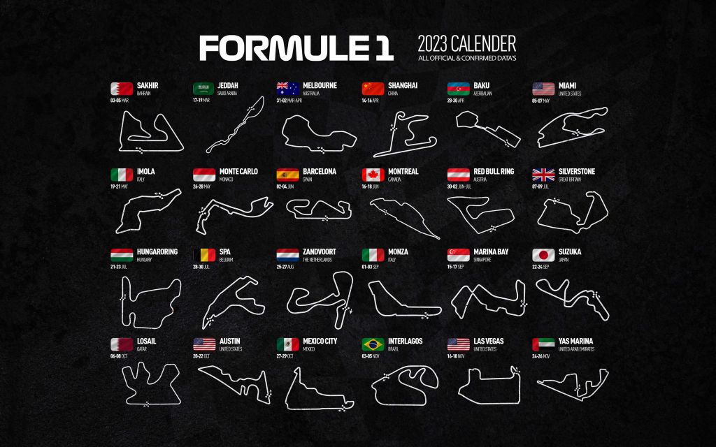 Formuły 1 2023 - mapa danych