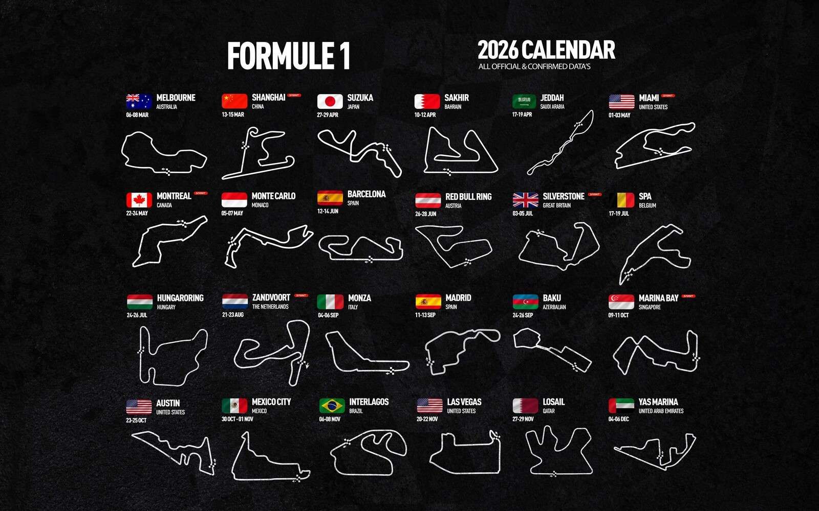 Formuła 1 2026 - Mapa danych